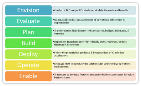 Enterprise Solutions